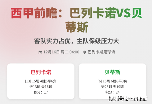 西甲前瞻：巴列卡诺VS贝蒂斯 客队实力占优，主队保级压力大！